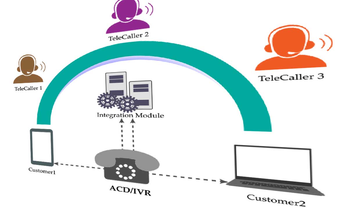 Foloseste Interactive Voice Response (IVR) ca sa reduci costurile cu personalul